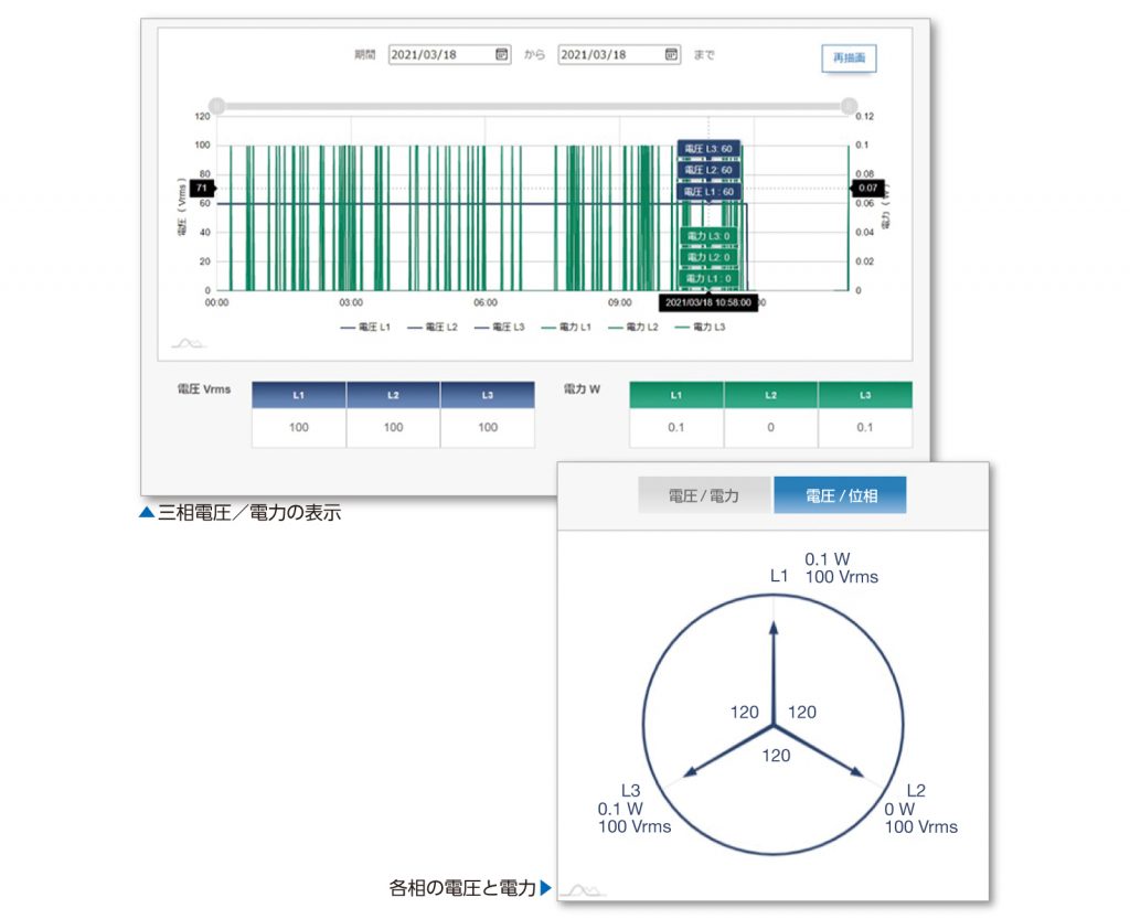 WEBアプリケーション画面例（電圧/位相表示）