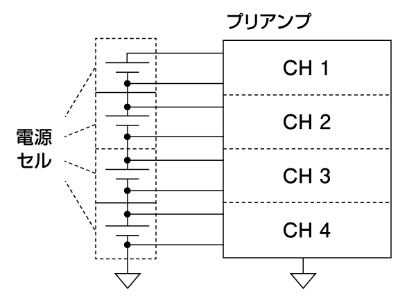 差動入力タイプの使用例