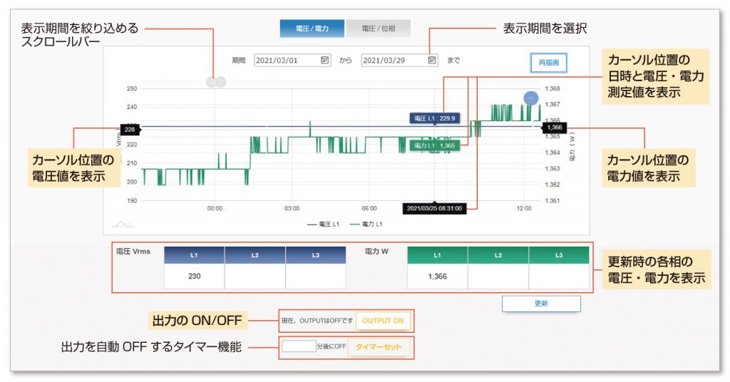 WEBアプリケーション画面例（出力電圧/電力 時間推移グラフ）