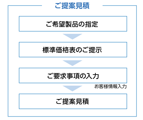 ご提案見積