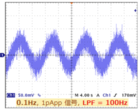 入力電流:1pApp LPF=100Hz