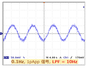 入力電流:1pApp LPF=10Hz