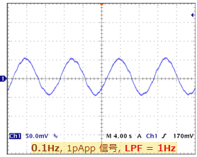 入力電流:1pApp LPF=1Hz