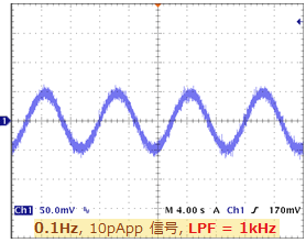 入力電流:10pApp LPF=1kHz
