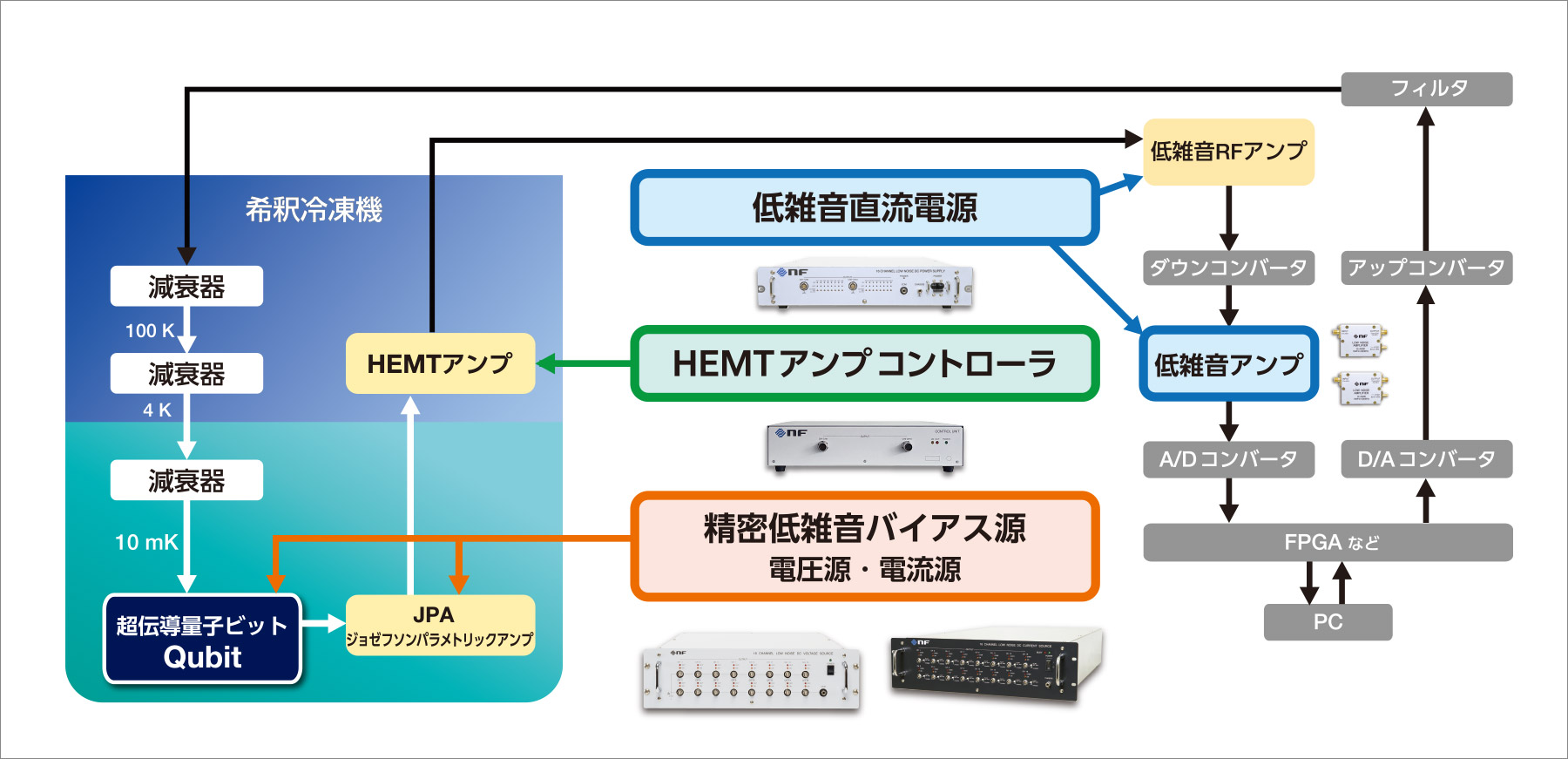 量子コンピューター関連製品