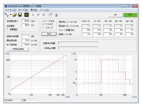 IEC 61000-4-13　周波数スイープ