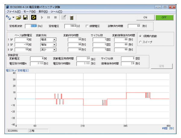 IEC 61000-4-14　電圧変動