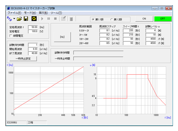 IEC 61000-4-13　マイスターカーブ試験