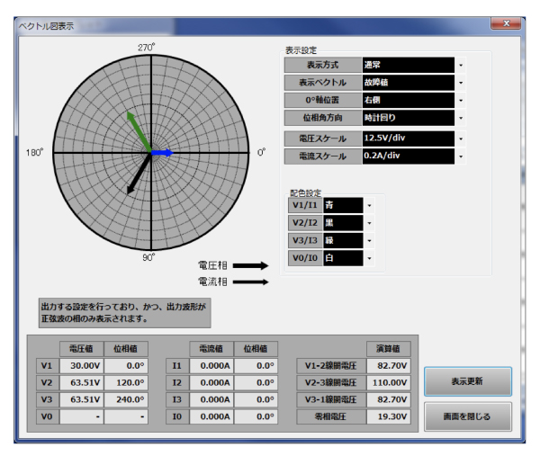 ベクトル図表示　定常値、故障値をベクトル表示
