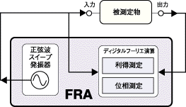 FRAのしくみ