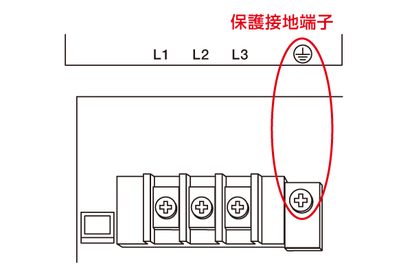 保護接地端子の配置例(三相200V入力の機器)