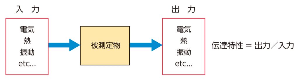 伝達特性の概念