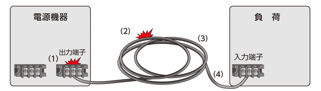 配線に起因するトラブルの例(出力側)